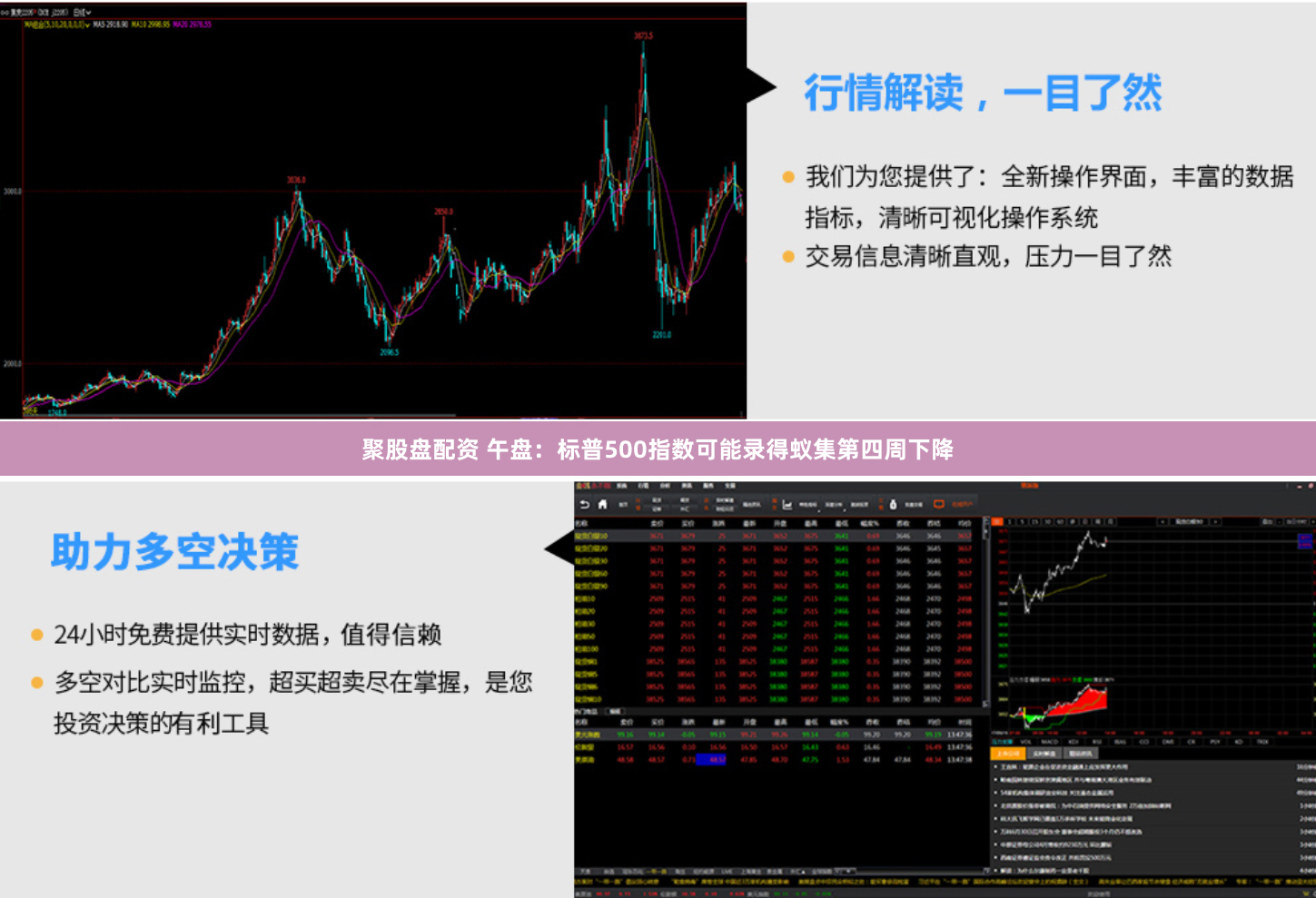 聚股盘配资 午盘：标普500指数可能录得蚁集第四周下降