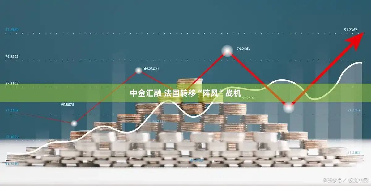 中金汇融 法国转移“阵风”战机